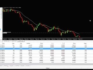 Jason Alerts: The Midas Touch +$88,342